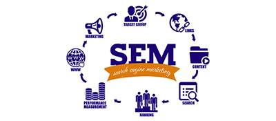 Best Digital Marketing Company in India